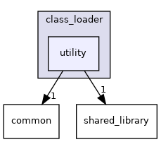 cyber/class_loader/utility