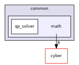 modules/common/math
