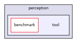 modules/perception/tool