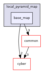 modules/localization/msf/local_pyramid_map/base_map