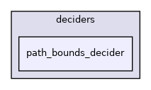 modules/planning/tasks/deciders/path_bounds_decider