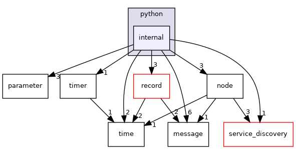 cyber/python/internal