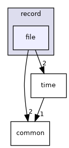cyber/record/file