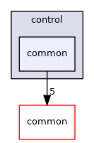 modules/control/common