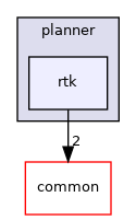 modules/planning/planner/rtk