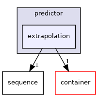 modules/prediction/predictor/extrapolation