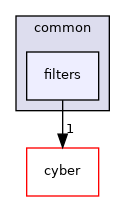 modules/common/filters