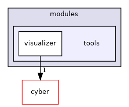 modules/tools