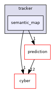 modules/perception/lidar/lib/tracker/semantic_map