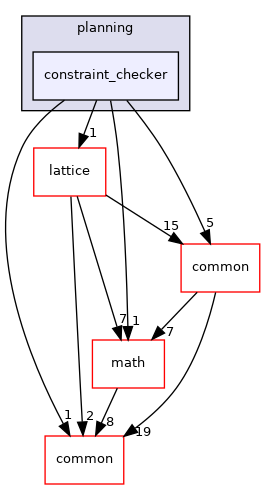 modules/planning/constraint_checker