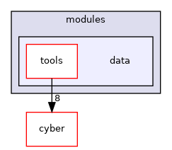 modules/data