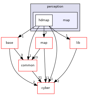 modules/perception/map