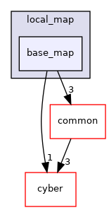 modules/localization/msf/local_map/base_map
