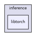 modules/perception/inference/libtorch