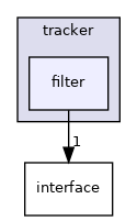 modules/perception/radar/lib/tracker/filter