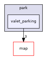 modules/planning/scenarios/park/valet_parking