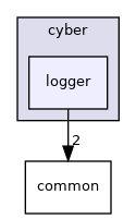 cyber/logger