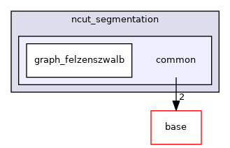modules/perception/lidar/lib/detector/ncut_segmentation/common
