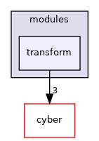 modules/transform