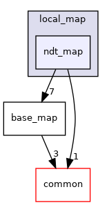 modules/localization/msf/local_map/ndt_map