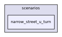 modules/planning/scenarios/narrow_street_u_turn