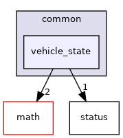 modules/common/vehicle_state