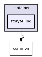 modules/prediction/container/storytelling