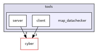 modules/map/tools/map_datachecker