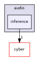 modules/audio/inference