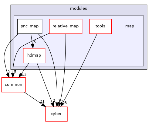 modules/map