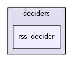 modules/planning/tasks/deciders/rss_decider