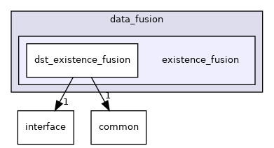 modules/perception/fusion/lib/data_fusion/existence_fusion