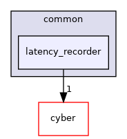 modules/common/latency_recorder