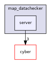 modules/map/tools/map_datachecker/server