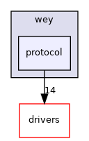 modules/canbus/vehicle/wey/protocol