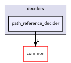 modules/planning/tasks/deciders/path_reference_decider