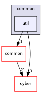 modules/localization/msf/common/util