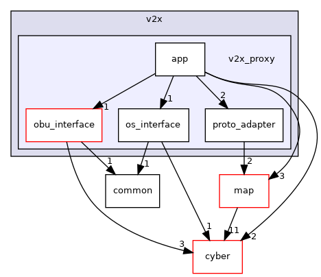 modules/v2x/v2x_proxy