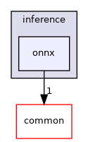 modules/perception/inference/onnx