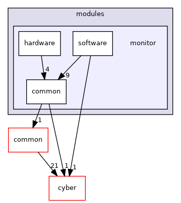 modules/monitor