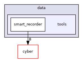 modules/data/tools