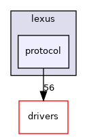 modules/canbus/vehicle/lexus/protocol