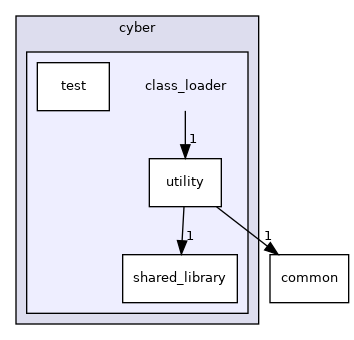 cyber/class_loader