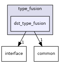 modules/perception/fusion/lib/data_fusion/type_fusion/dst_type_fusion