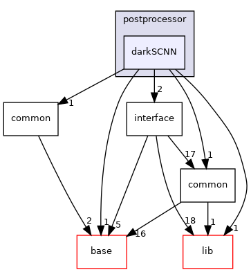modules/perception/camera/lib/lane/postprocessor/darkSCNN