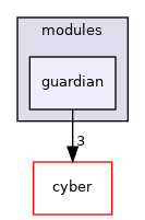 modules/guardian