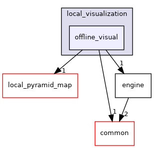 modules/localization/msf/local_tool/local_visualization/offline_visual