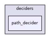 modules/planning/tasks/deciders/path_decider