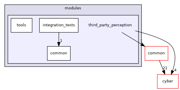 modules/third_party_perception