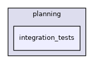 modules/planning/integration_tests